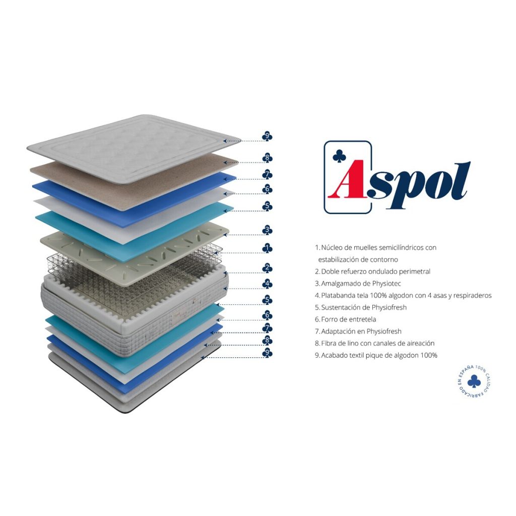Aspol Tambre V3, esquema de capas con muelles semicilíndricos y Physiotec