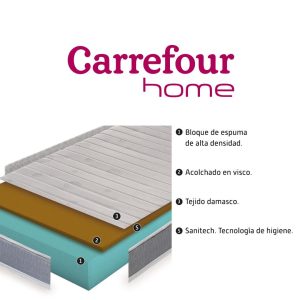 Carrefour Home Núcleo HR