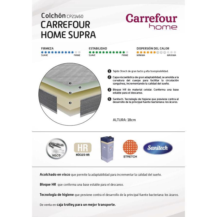 Ficha técnica del colchón Carrefour Home Supra con su escala de firmeza