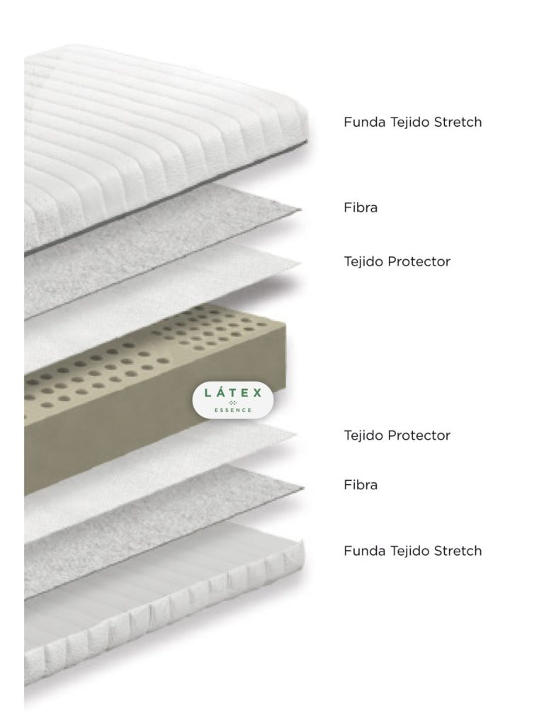 Despiece de capas del Relax Látex Essential con núcleo de látex y fibras