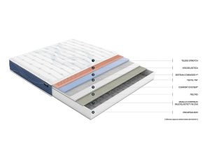Flex Multielástic Visco