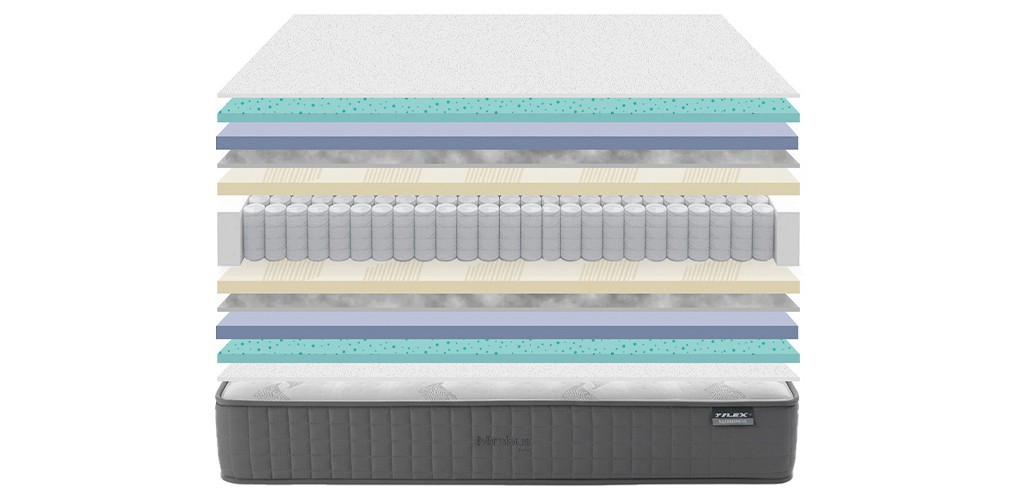 Flex Nimbus, capas del colchón separadas sobre los muelles ensacados