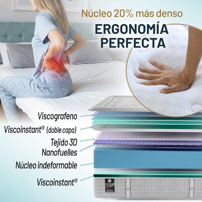 Elite Black: capas con viscografeno, Viscoinstant, tejido 3D, Nanofuelles y núcleo indeformable