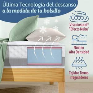 Galería del Coleccionista Elite Smart
