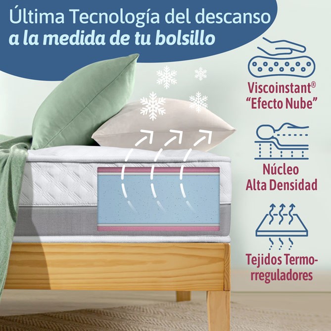 Elite Smart: esquema de capas con Viscoinstant, núcleo de alta densidad y tejidos termorreguladores