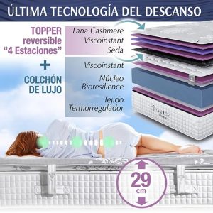 Galería del Coleccionista Elite Termodual