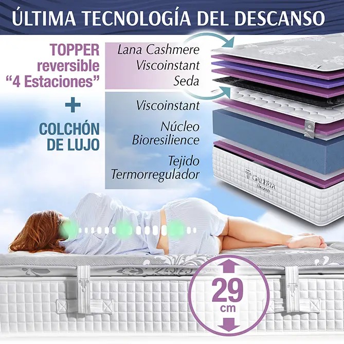 Elite Termodual: esquema de capas del topper reversible y del cuerpo del colchón, 29 cm
