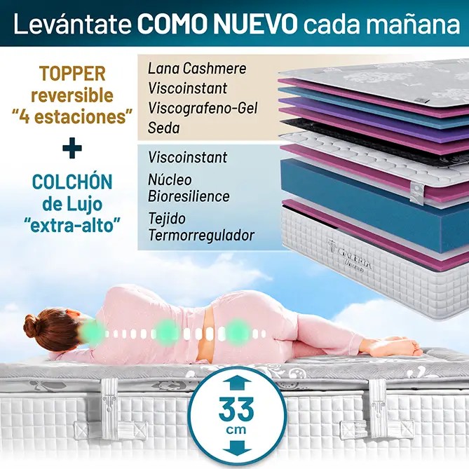 Elite Termodual Lux: esquema de capas del topper reversible y del colchón extra alto de 33 cm