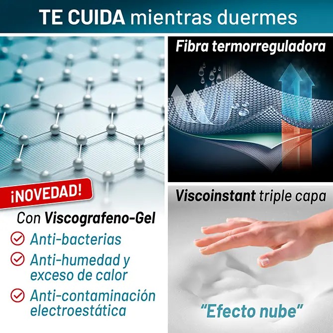 Elite Termodual Lux: capa de viscografeno-gel y fibra termorreguladora, imagen del fabricante