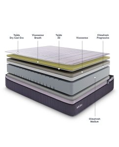 Lattoflex Aire Premium V3