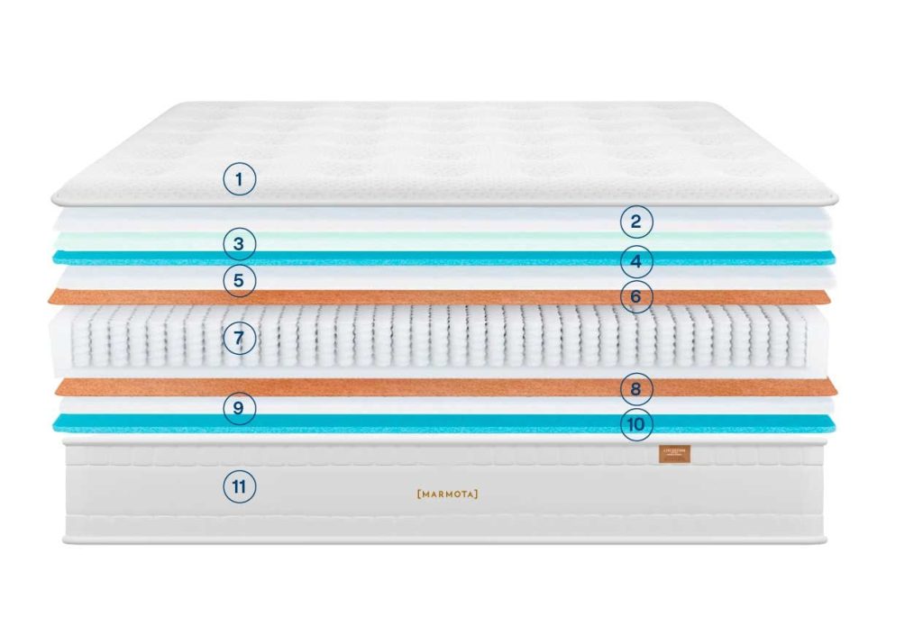 Marmota Hybrid Luxe Edition, esquema de las capas de la doble cara