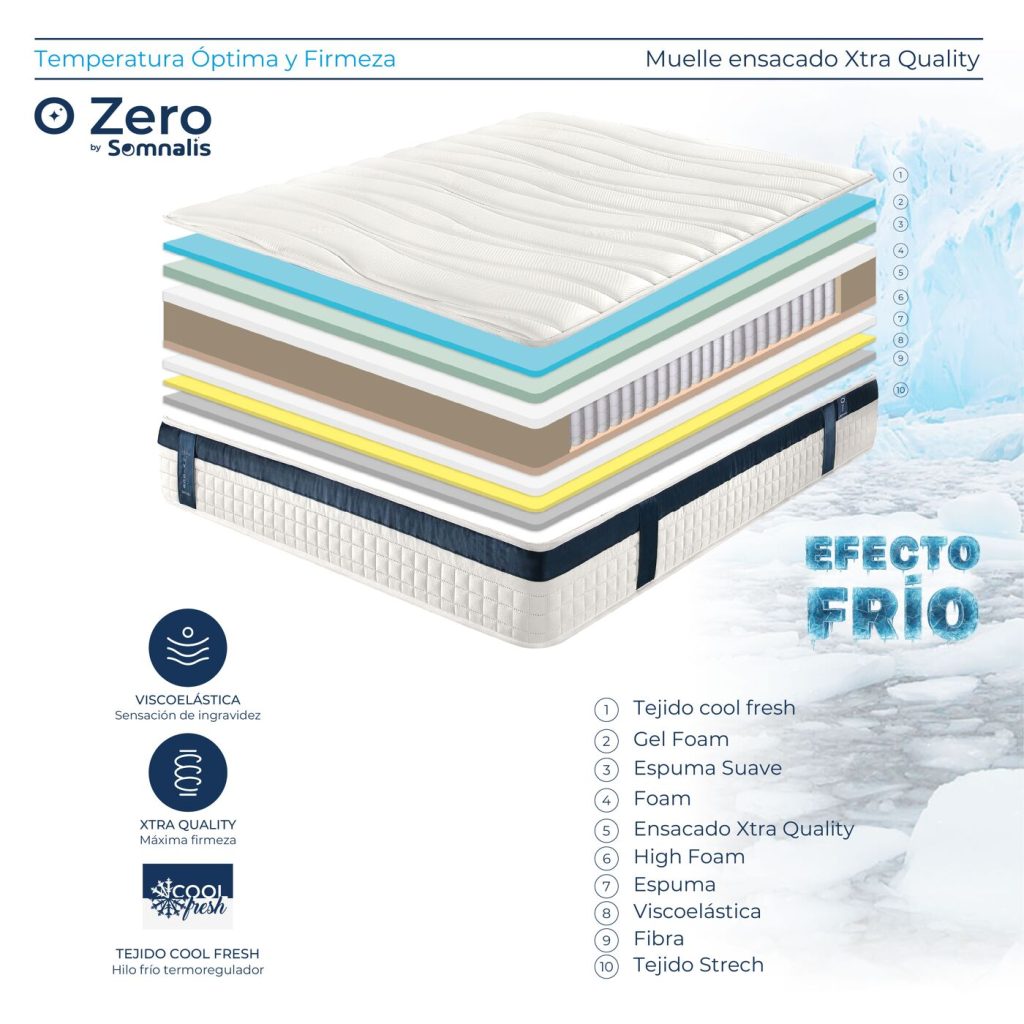Somnalis Top Viscogel Z, corte con las capas del colchón