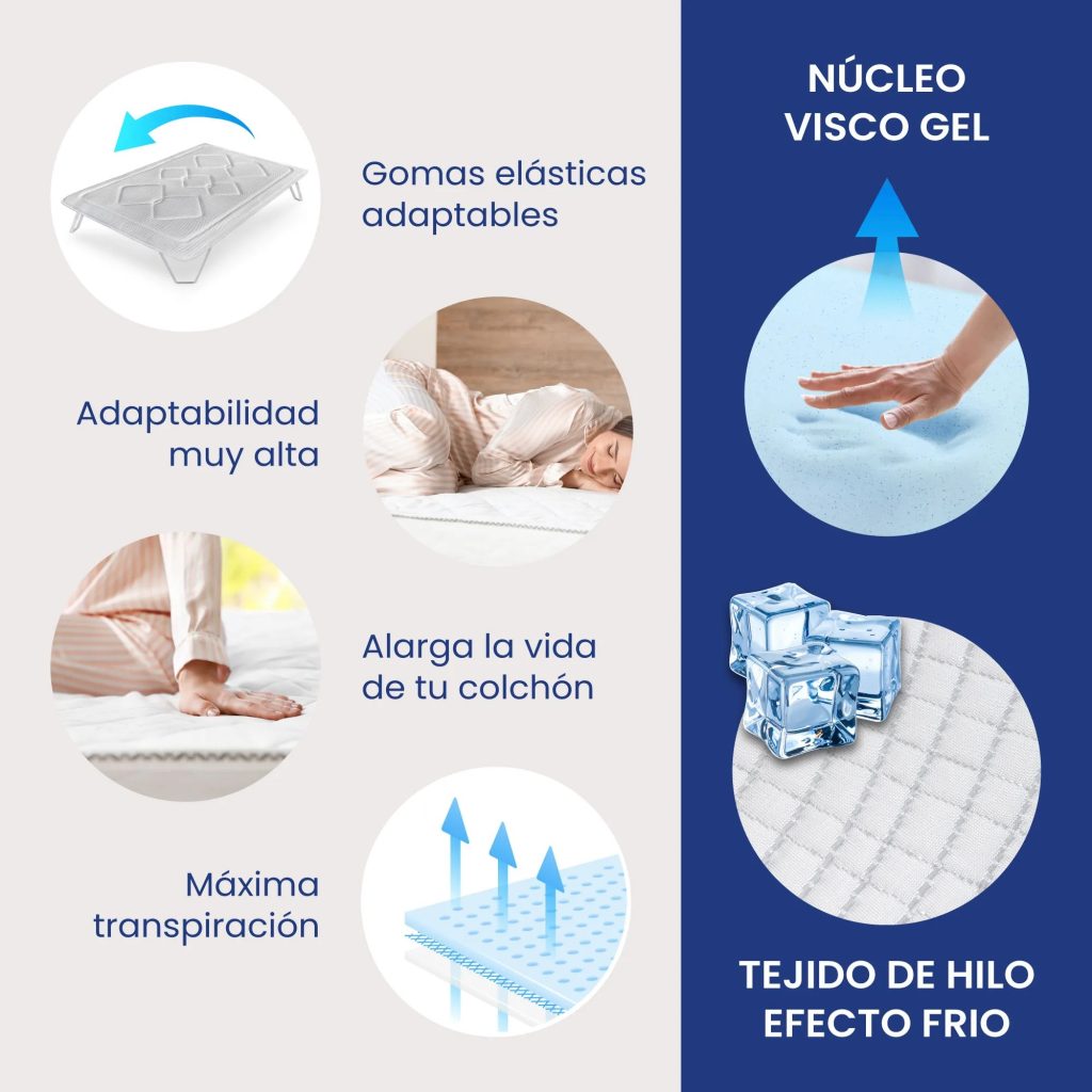 Esquema del topper Polar Dreams con núcleo de viscogel y tejido de hilo frío