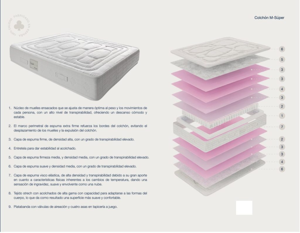 Aspol M-Súper, esquema de capas con muelles ensacados
