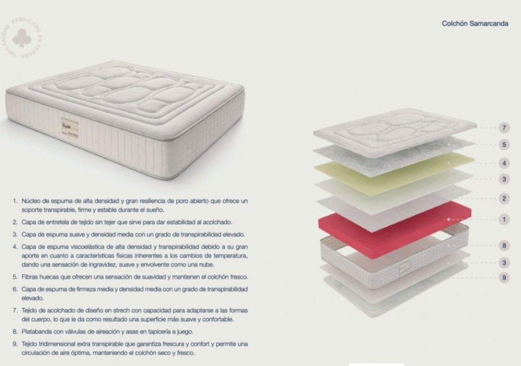 Aspol Samarcanda, esquema de capas con viscoelástica