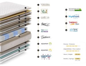 Gomarco Brezza Firm