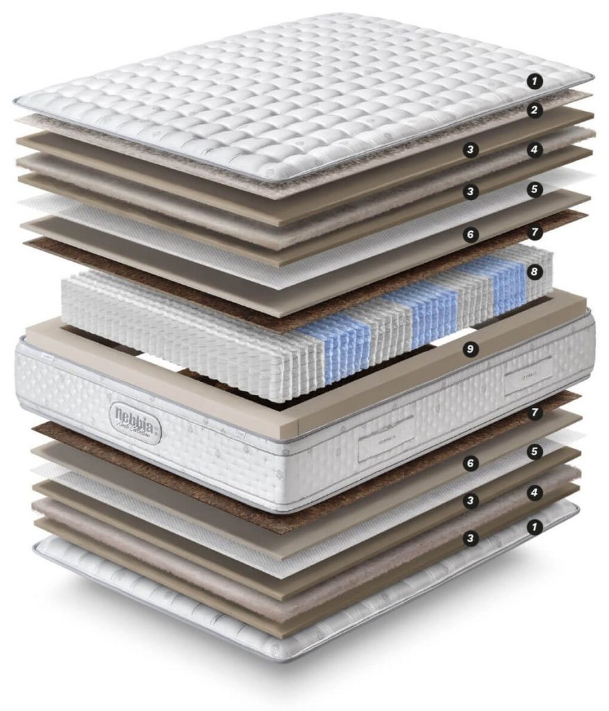Gomarco Nebbia Firm, capas de las dos caras