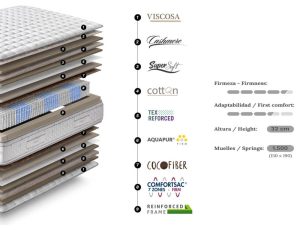 Gomarco Nebbia Firm